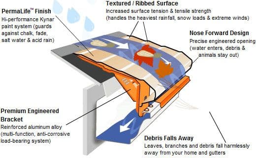 gutter-diagram